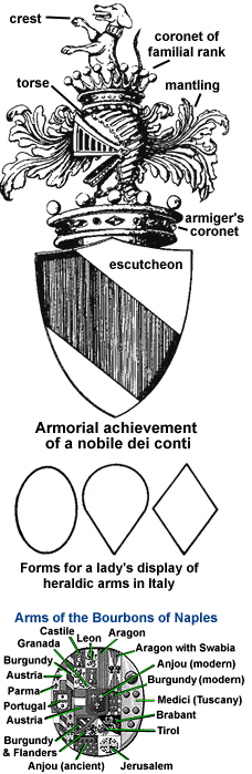 From top: full achievement, women's armorial bearings, 
Bourbon-Sicilies quarterings explained.