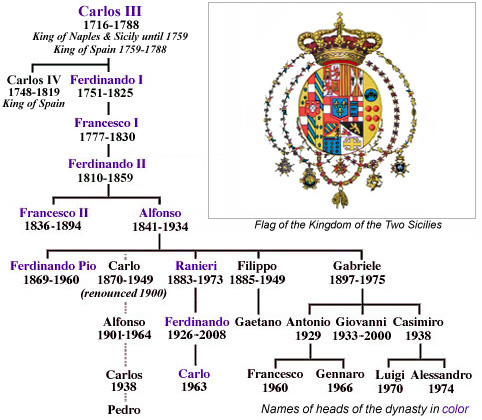 Knighthood and Feudalism in Medieval Sicily - Mendola, Louis